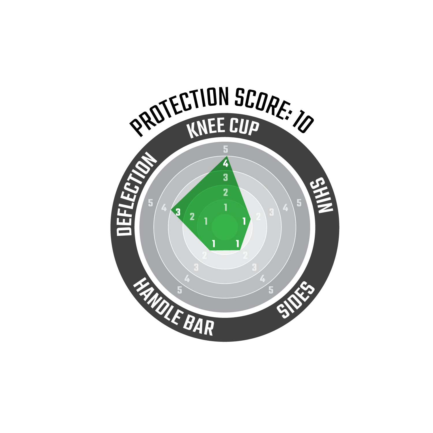 Knee Guard ReaFlex UltraLite